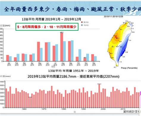 2024冬天預測|台灣今年是「冷冬」！ 氣象局揭1現象發展：氣溫偏低、估有寒流。